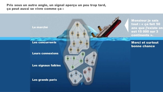 Biais cognitif signaux faibles et angles morts : comment élargir sa vision périphérique ?